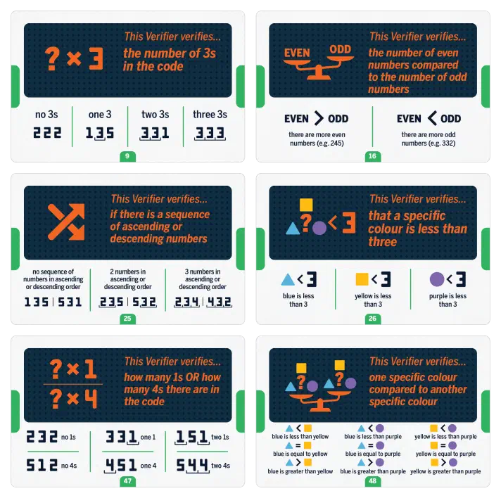 Example machine composed of criteria cards 9, 16, 25, 26, 47, 48.